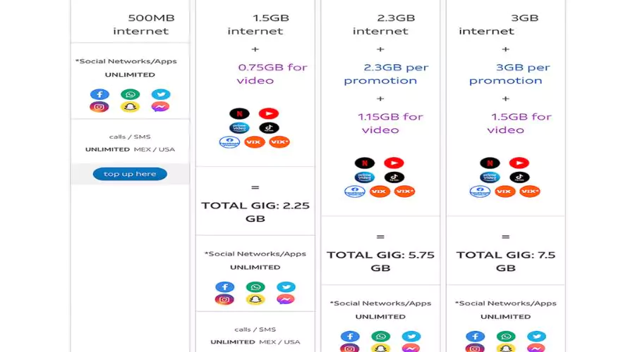 OTHER EXPERIENCE - e.g. Mexico data plan